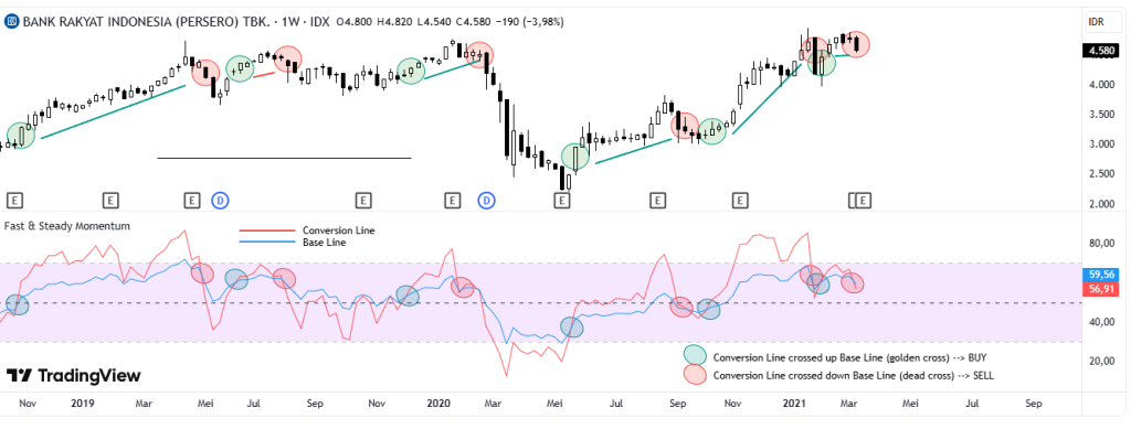 Screenshot_68-1024x389 Swing Trading Santai Dengan SMARTS Indicator