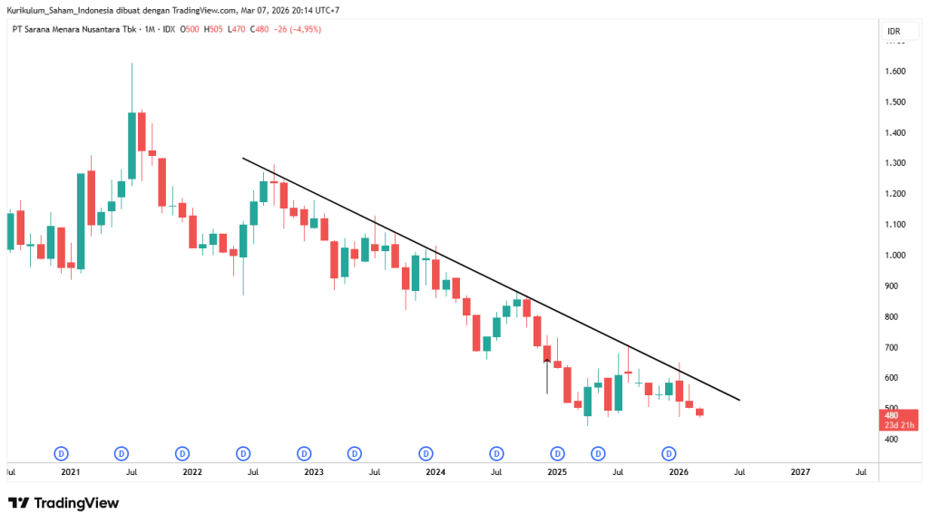 TOWR_2026-03-07_20-14-31-1024x578 Support Resistance dan Cara Menarik Garisnya