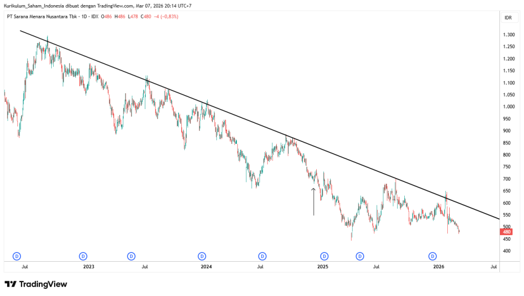 TOWR_2026-03-07_20-14-49-1024x578 Support Resistance dan Cara Menarik Garisnya