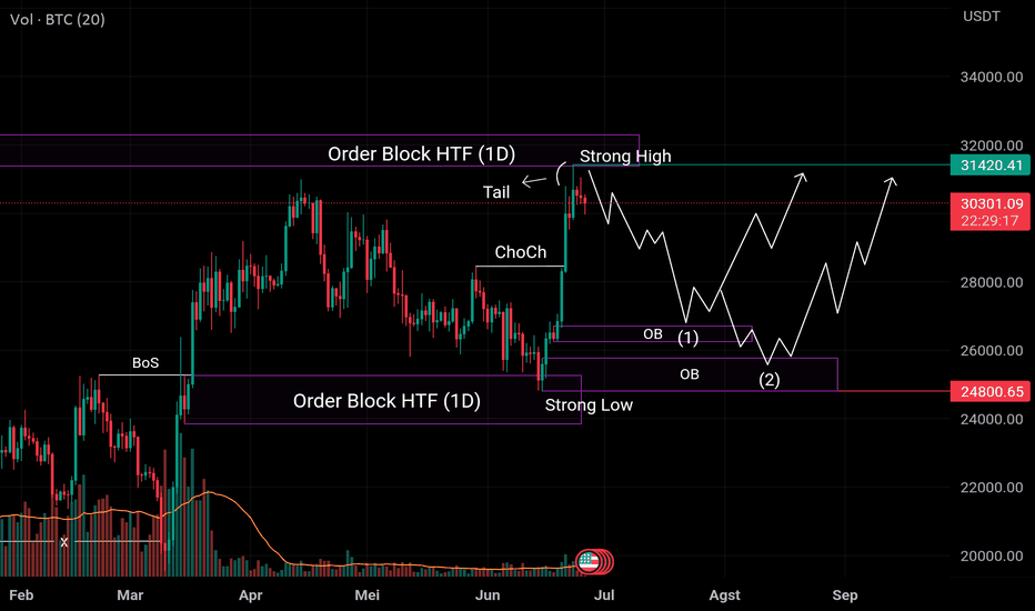 GnA1NxPp_mid Memahami Smart Money: Mengapa Harga Saham Bergerak?
