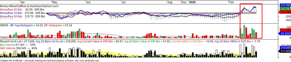 Screenshot_69-1024x218 Memahami Smart Money: Mengapa Harga Saham Bergerak?